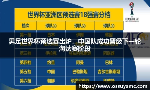 男足世界杯预选赛出炉，中国队成功晋级下一轮淘汰赛阶段