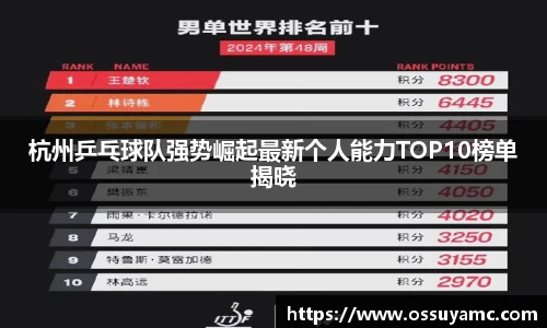 杭州乒乓球队强势崛起最新个人能力TOP10榜单揭晓