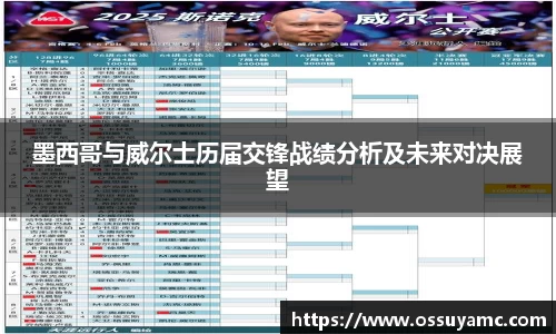 墨西哥与威尔士历届交锋战绩分析及未来对决展望