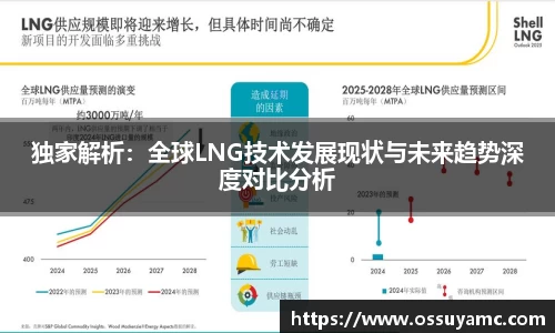 独家解析：全球LNG技术发展现状与未来趋势深度对比分析