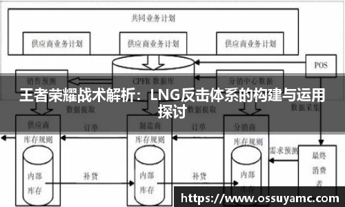 王者荣耀战术解析：LNG反击体系的构建与运用探讨